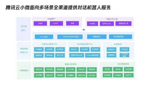 秋日捷報(bào) 騰訊云小微再獲多項(xiàng)AI行業(yè)權(quán)威認(rèn)證，夯實(shí)人工智能基礎(chǔ)軟件實(shí)力