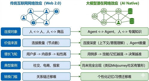 信仰與突圍 2026人工智能基礎(chǔ)軟件開發(fā)趨勢(shì)前瞻