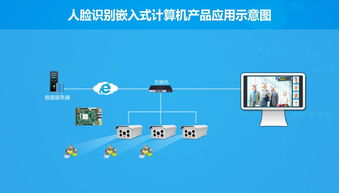 華北工控 以硬核產(chǎn)品方案為基，驅(qū)動(dòng)人工智能基礎(chǔ)軟件開發(fā)的澎湃動(dòng)力